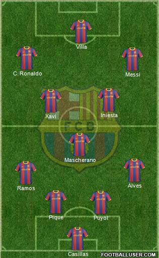 F.C. Barcelona Formation 2011
