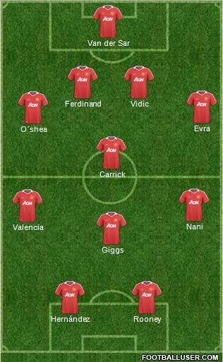 Manchester United Formation 2011