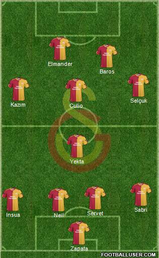 Galatasaray SK Formation 2011