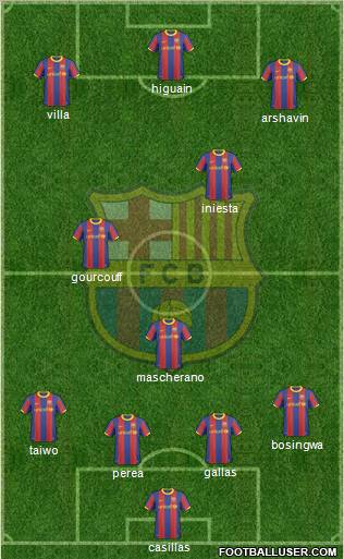 F.C. Barcelona Formation 2011