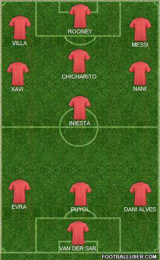 Champions League Team Formation 2011