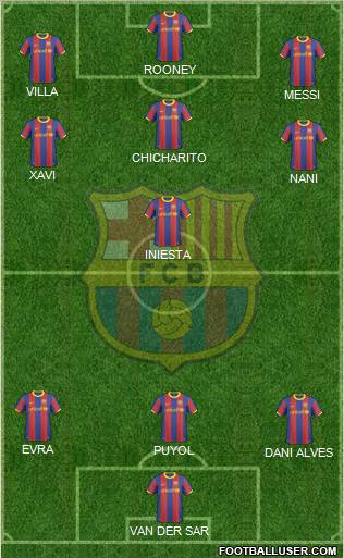 F.C. Barcelona Formation 2011