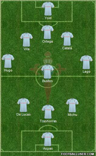 R.C. Celta S.A.D. football formation