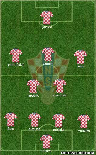 Croatia Formation 2011