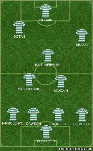 Celtic Formation 2011