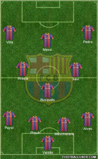 F.C. Barcelona Formation 2011