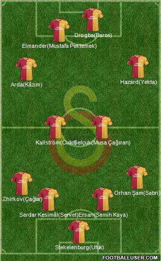 Galatasaray SK Formation 2011