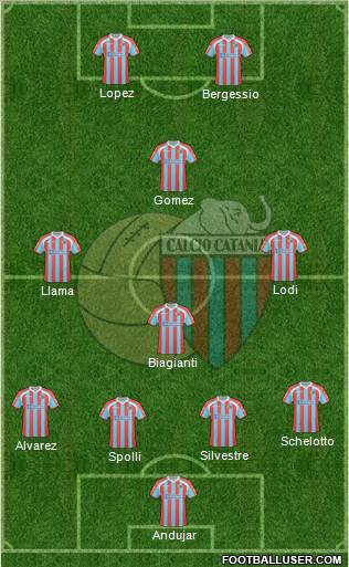 Catania Formation 2011