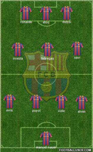 F.C. Barcelona Formation 2011