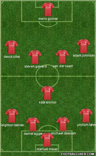 Liverpool Formation 2011