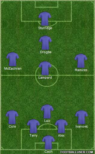 Dream Team Formation 2011
