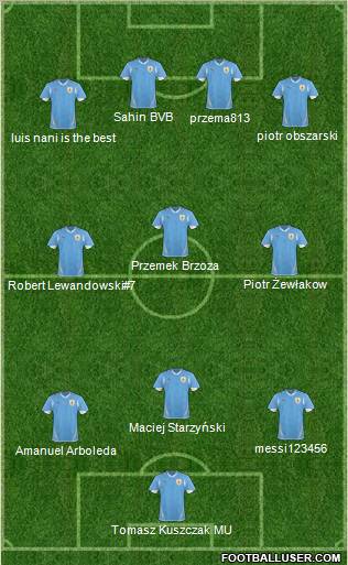 Uruguay Formation 2011