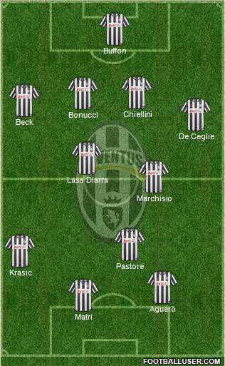 Juventus Formation 2011