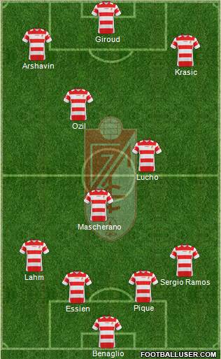 Granada C.F. 4-3-3 football formation