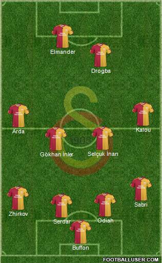Galatasaray SK Formation 2011