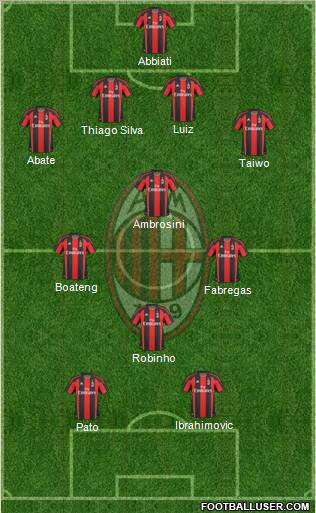 A.C. Milan Formation 2011