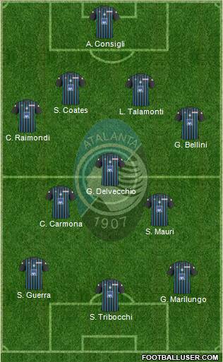 Atalanta 4-3-3 football formation