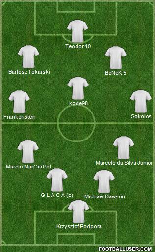 Champions League Team Formation 2011