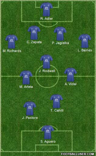 Everton Formation 2011