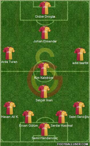 Galatasaray SK Formation 2011