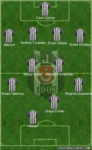 Besiktas JK Formation 2011