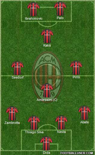 A.C. Milan Formation 2011