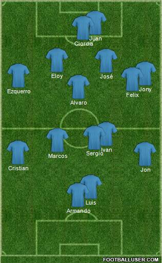 Football Manager Team Formation 2011