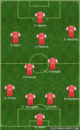 Arsenal Formation 2011