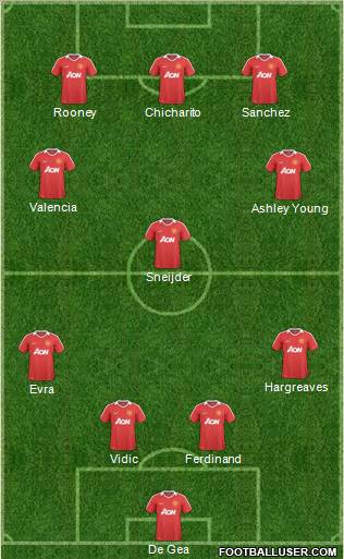 Manchester United Formation 2011