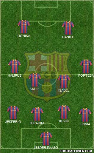 F.C. Barcelona Formation 2011