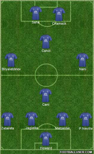 Everton Formation 2011