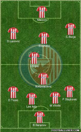 All FC Red Star Belgrade (Serbia) Football Formations - page 435