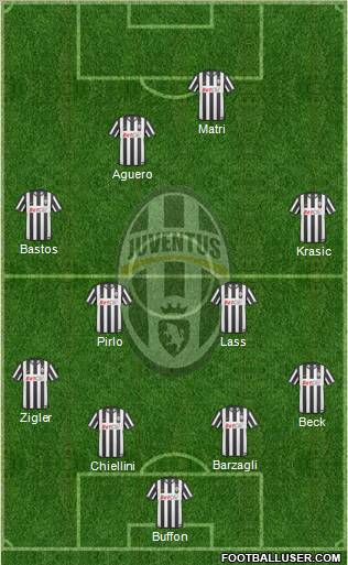 Juventus Formation 2011