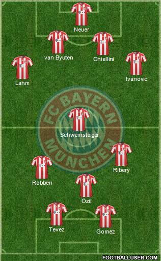 FC Bayern München Formation 2011