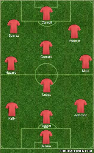 Liverpool Formation 2011