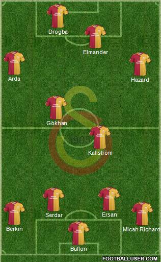 Galatasaray SK Formation 2011