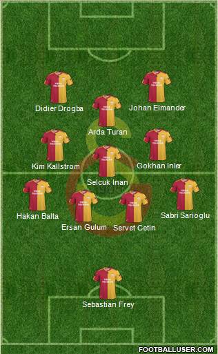 Galatasaray SK Formation 2011