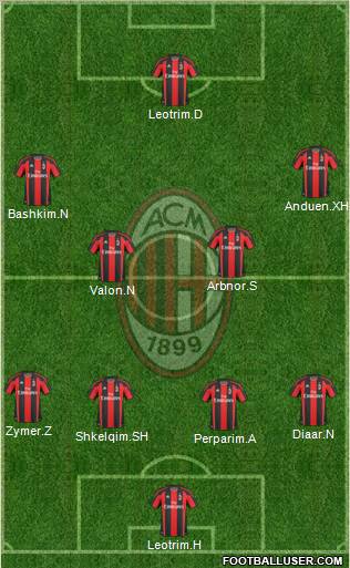 A.C. Milan Formation 2011