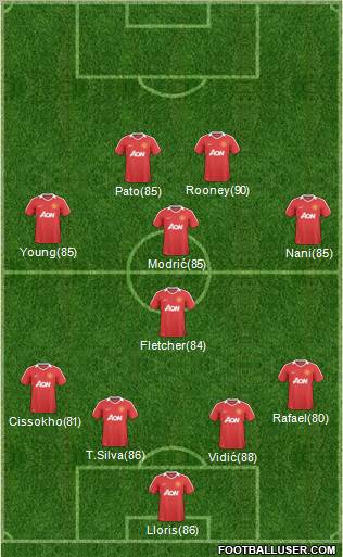 Manchester United Formation 2011