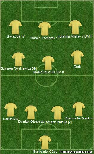 Dream Team Formation 2011