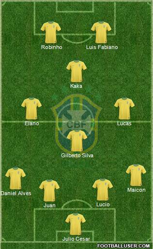 Brazil Formation 2011