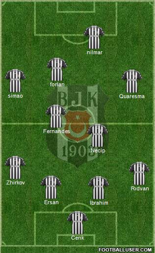 Besiktas JK Formation 2011