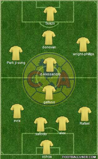 Club de Fútbol América Formation 2011