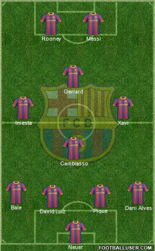 F.C. Barcelona Formation 2011