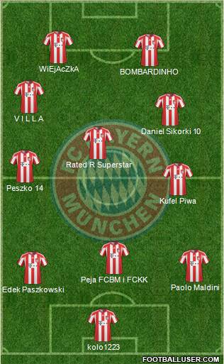 FC Bayern München Formation 2011