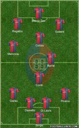 Cagliari football formation