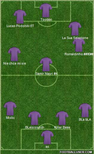 Dream Team Formation 2011