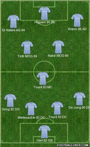 Manchester City Formation 2011
