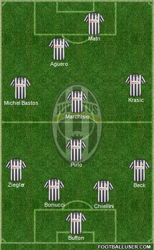 Juventus Formation 2011