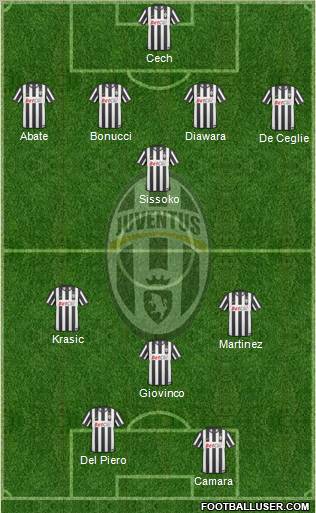 Juventus Formation 2011